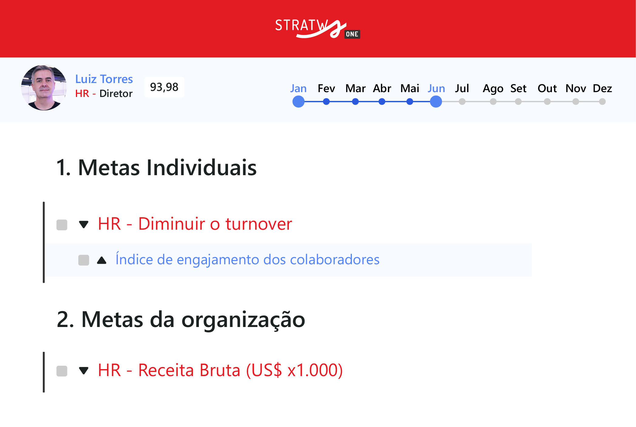 Centralização de KPIs