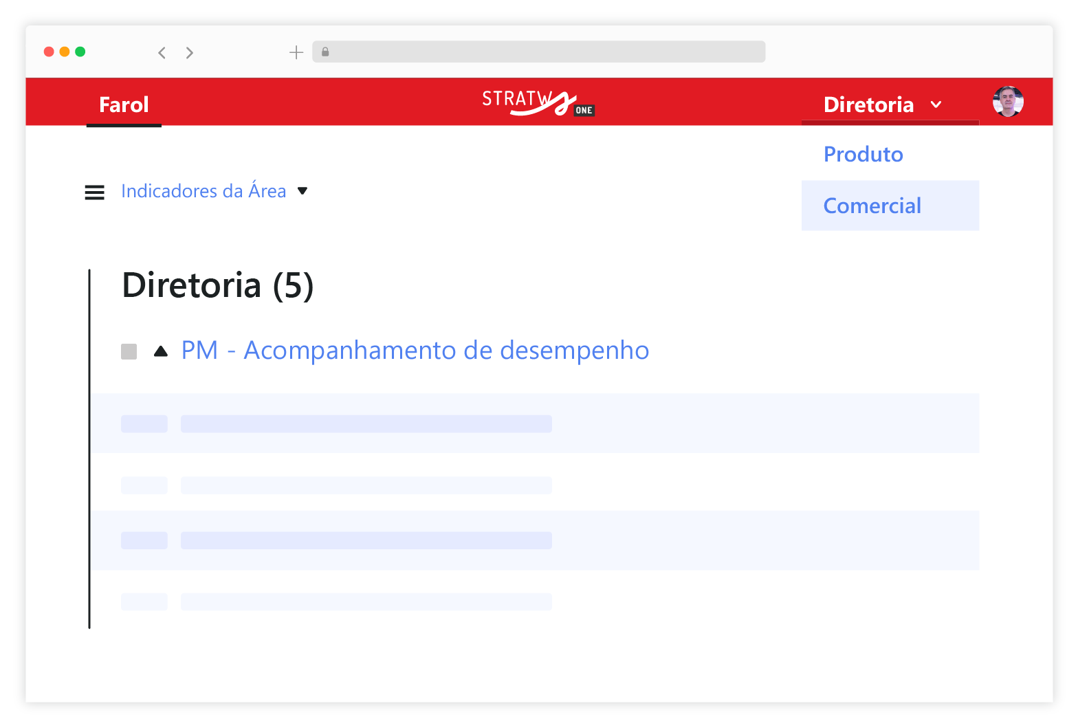 Indicadores em um só lugar