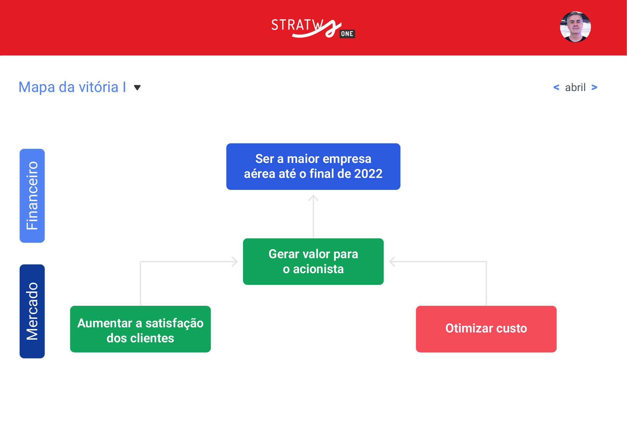 clareza-da-estrategica